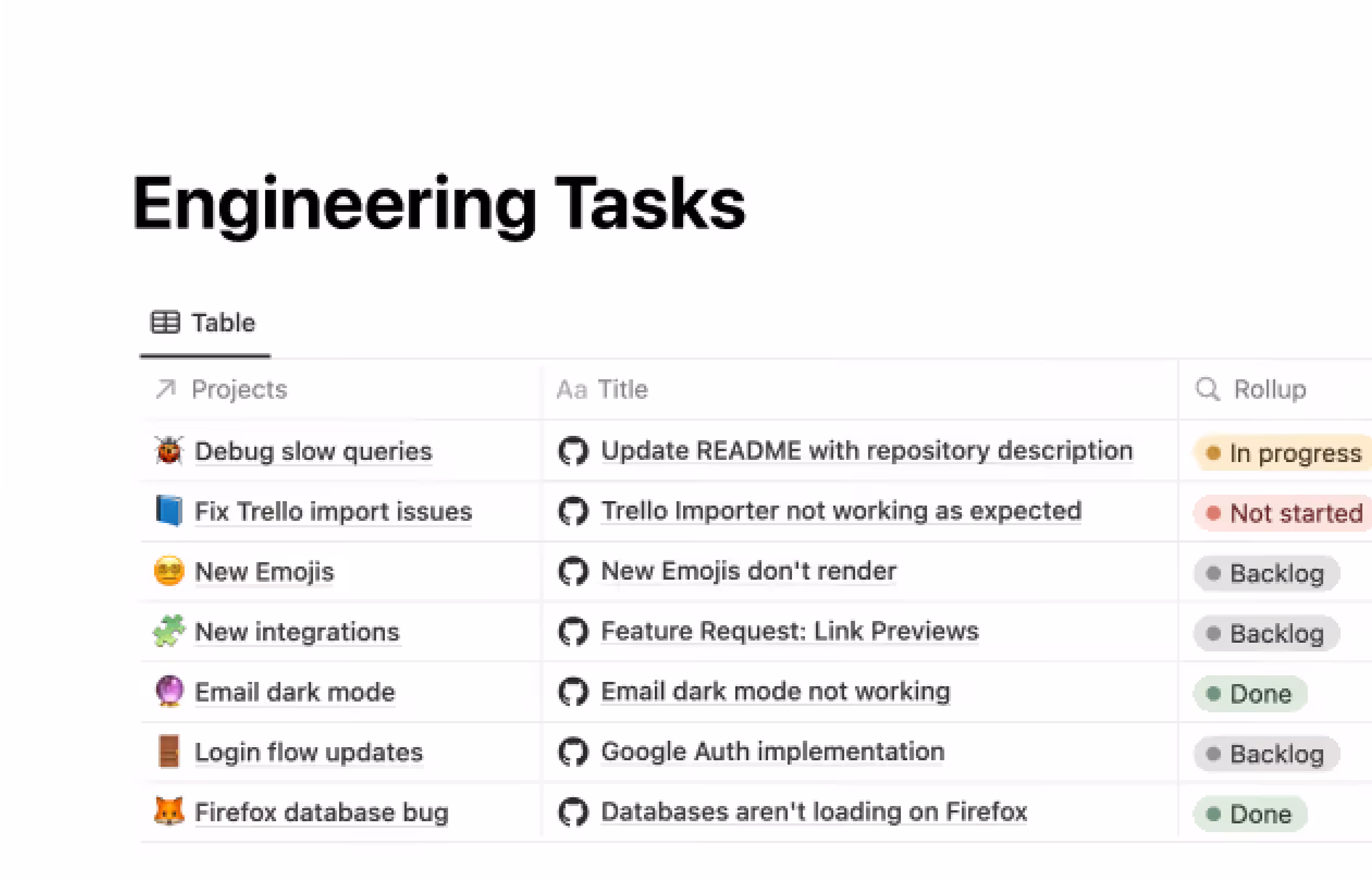 GitHub, integrations