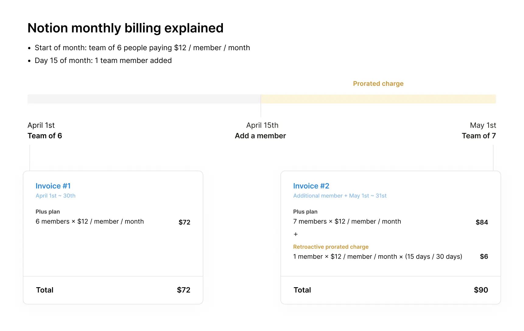 hc: notion monthly billing adding a member