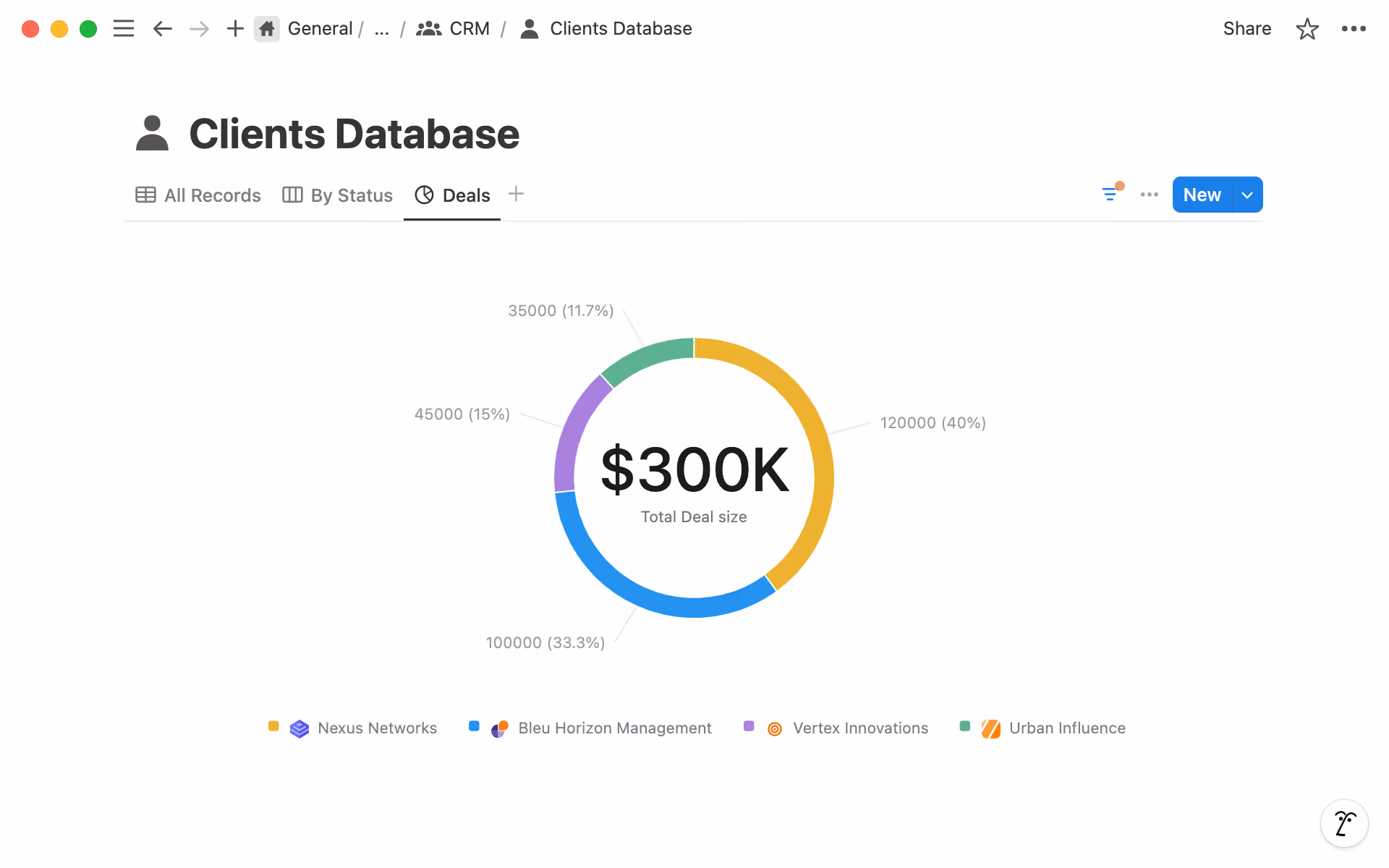 Create a Chart database view to display revenue by client.