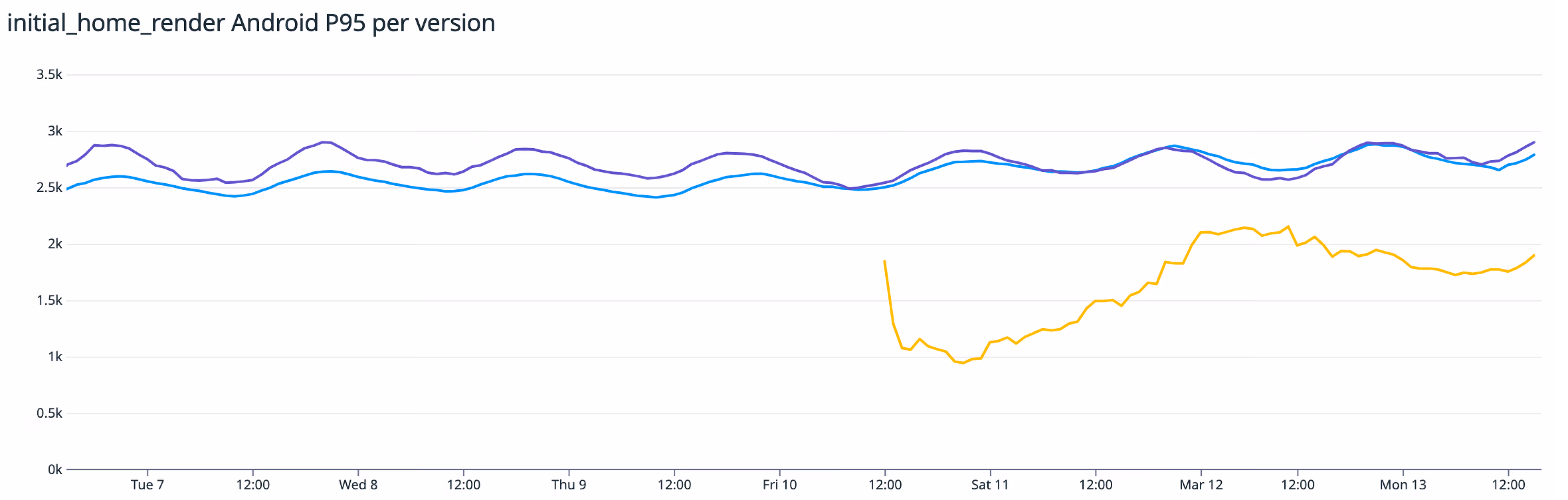 4th image for Android post