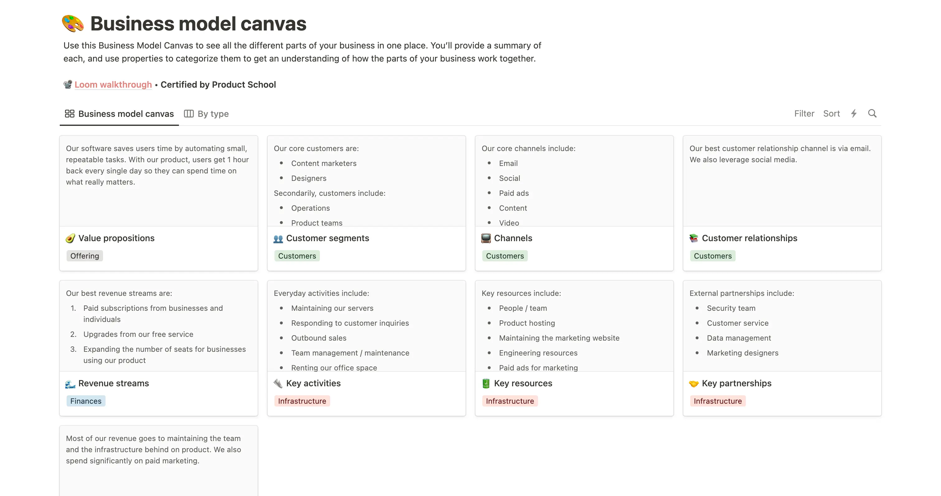 Business model canvas template