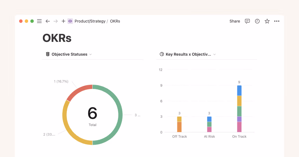Use charts to visualize data and track progress directly in Notion