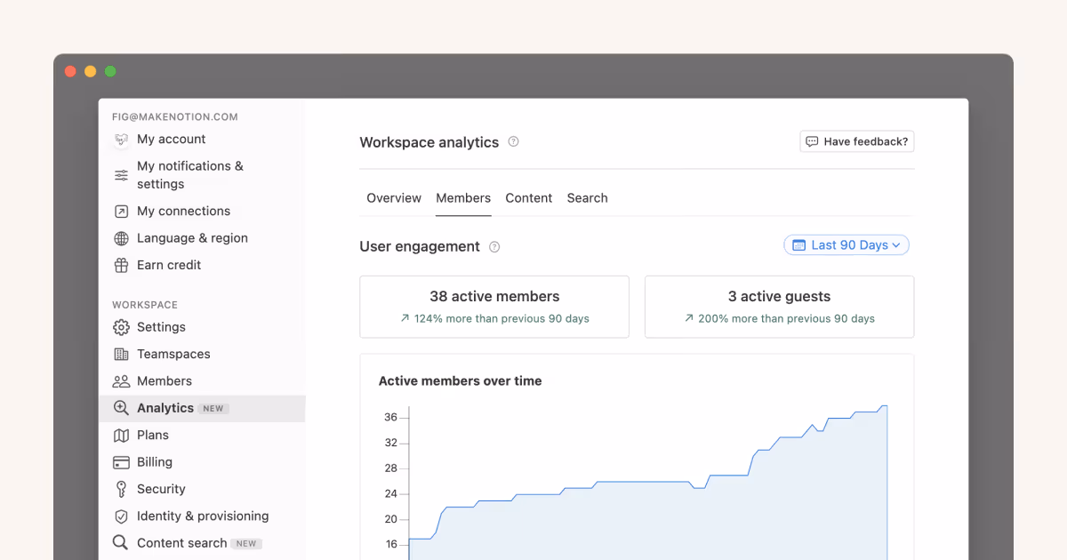 Get useful insights with workspace and page analytics